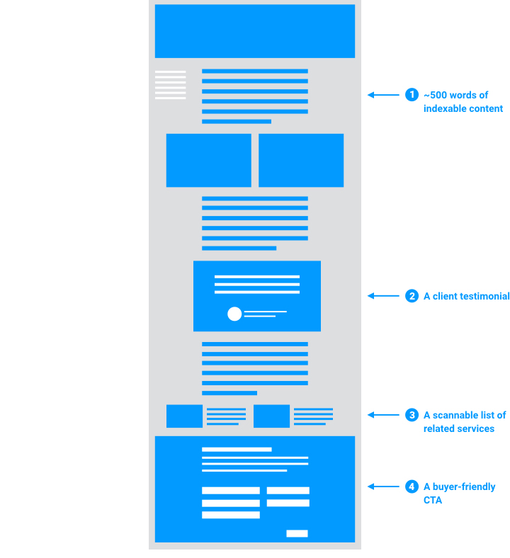 Balanced dissertation scorecard